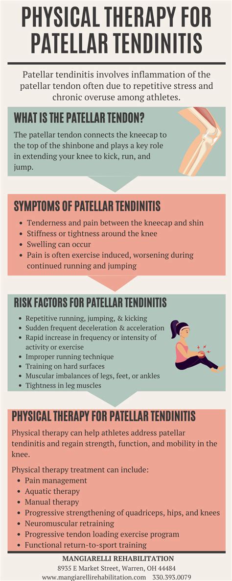 test for patellar tendon tear|patellar tendinopathy advice and management.